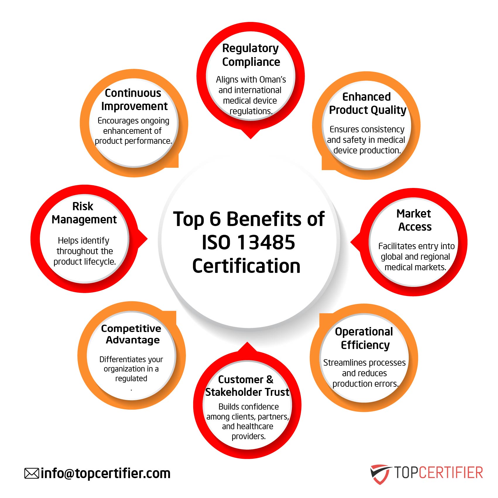 iso 13485 certification in Bosnia
