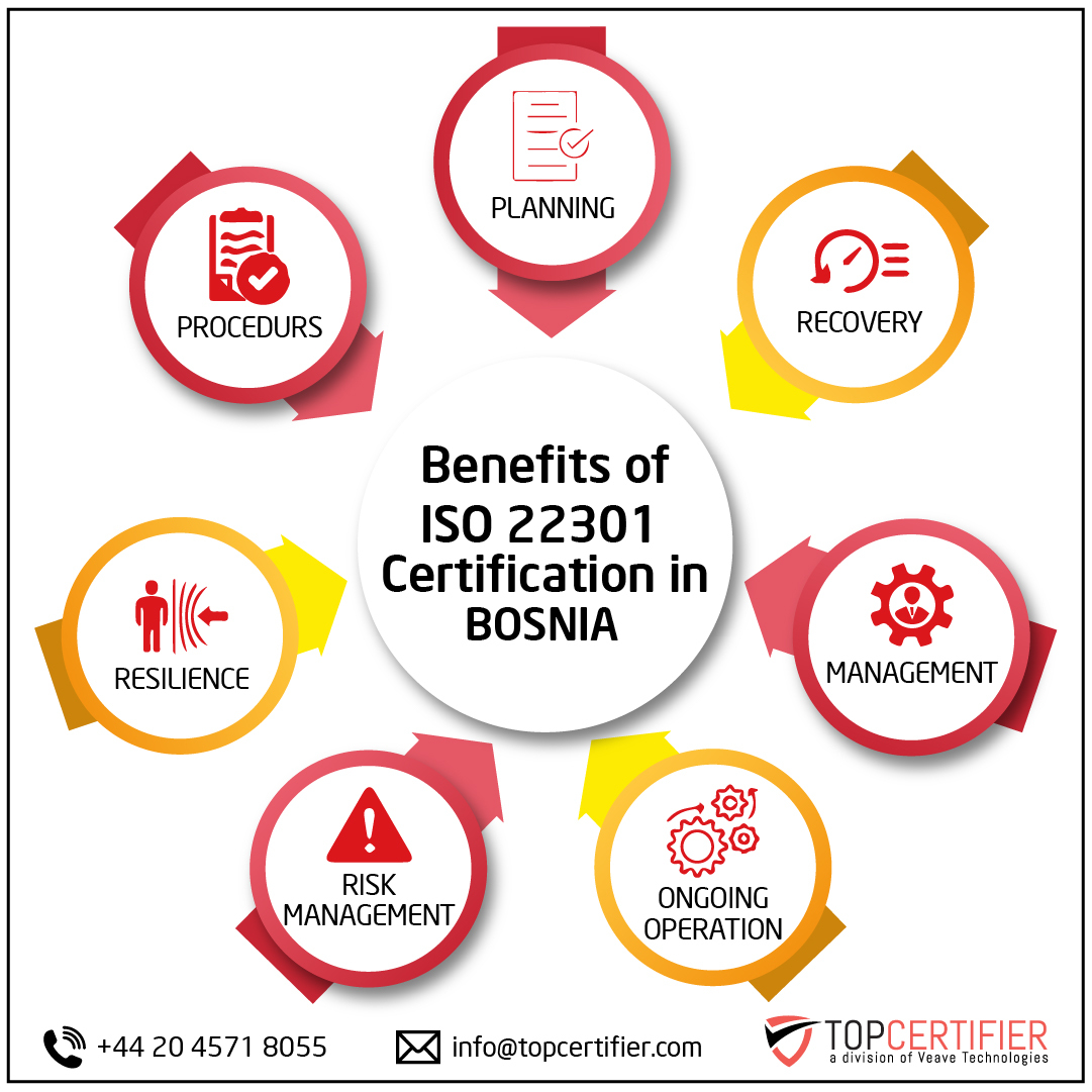 iso 22301 certification in Bosnia