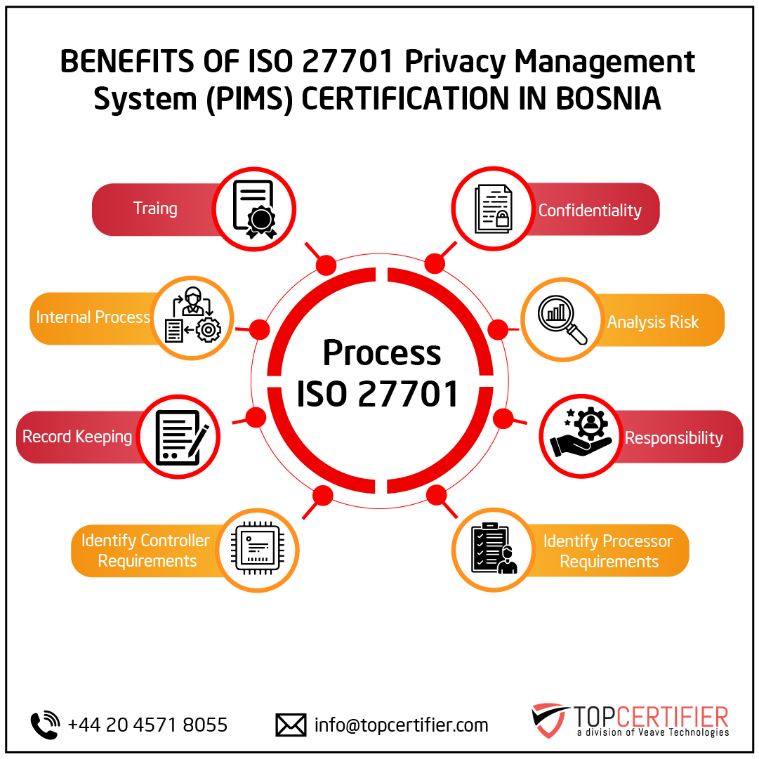 iso 27701 certification in Bosnia