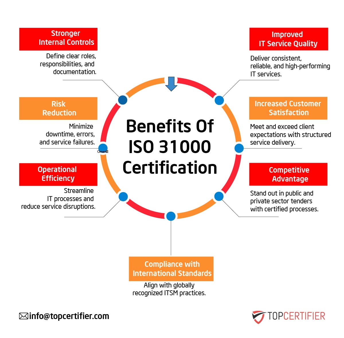iso 31000 certification in Bosnia