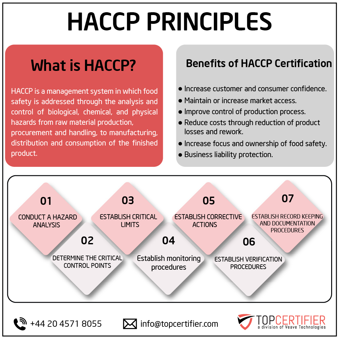 haccp certification in Bosnia